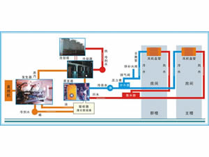 中央空調(diào)系統(tǒng)清洗的范圍、程序、效果、優(yōu)點(diǎn)等情況介紹